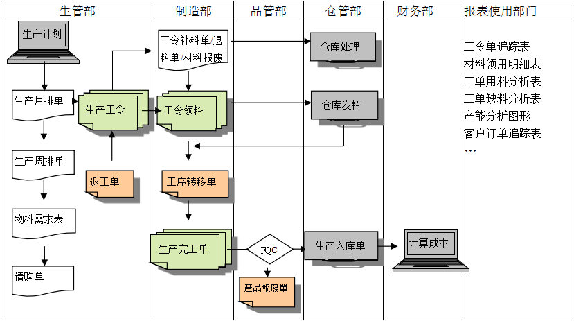 生产制造乐鱼登录_乐鱼(中国)

